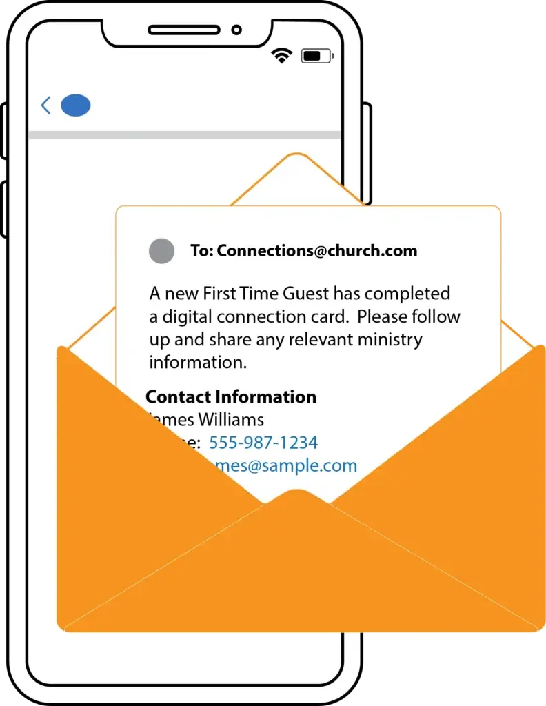 Automated Church Guest follow up