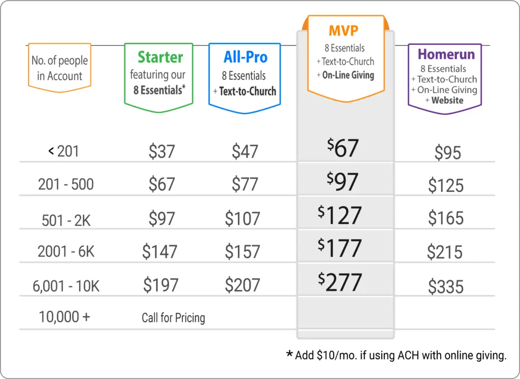 Churchteams Pricing Plans