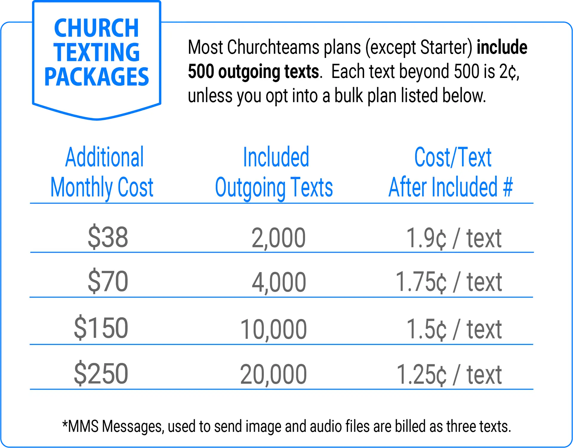 Bulk Pricing for Church Texting